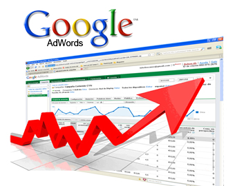 adwords-grafikon